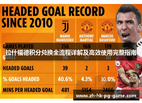 拉什福德积分兑换全流程详解及高效使用完整指南 拉什福德积分兑换全流程详解及高效使用完整指南