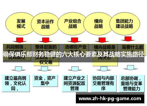 确保俱乐部财务稳健的六大核心要素及其战略实施路径 确保俱乐部财务稳健的六大核心要素及其战略实施路径