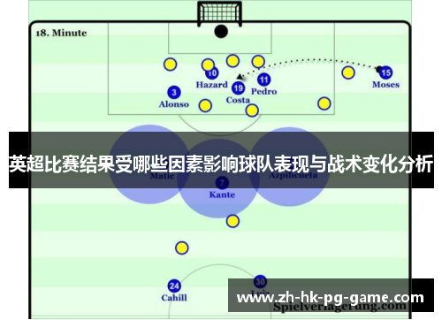 英超比赛结果受哪些因素影响球队表现与战术变化分析 英超比赛结果受哪些因素影响球队表现与战术变化分析