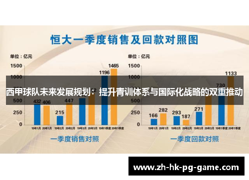 西甲球队未来发展规划:提升青训体系与国际化战略的双重推动 西甲球队未来发展规划:提升青训体系与国际化战略的双重推动