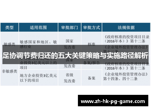 足协调节费归还的五大关键策略与实施路径解析