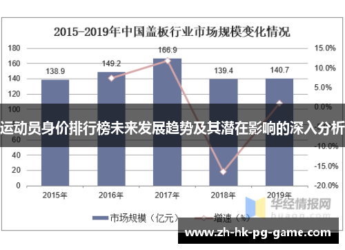 运动员身价排行榜未来发展趋势及其潜在影响的深入分析 运动员身价排行榜未来发展趋势及其潜在影响的深入分析