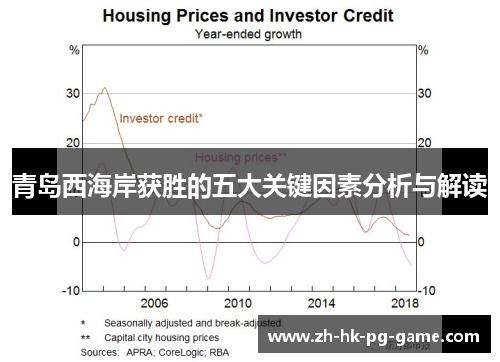 青岛西海岸获胜的五大关键因素分析与解读 青岛西海岸获胜的五大关键因素分析与解读